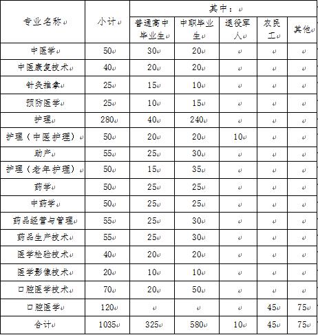 黔南民族医学高等专科学校2023年分类考试招生简章