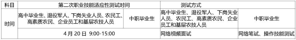 贵州电子商务职业技术学院2022年分类考试时间及方式