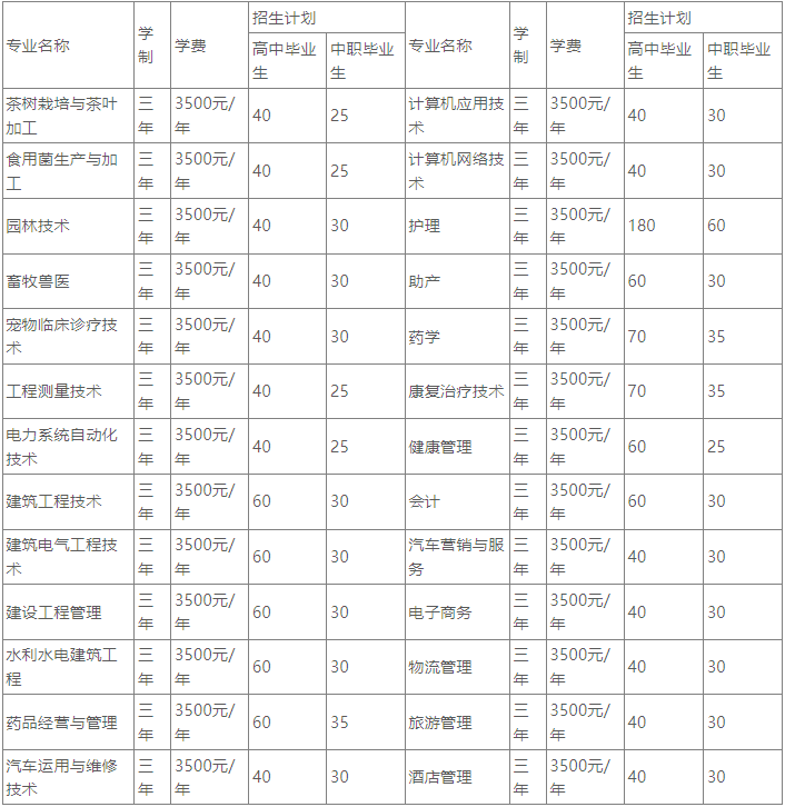 黔西南民族职业技术学院2018年分类考试高职综合评价招生简章