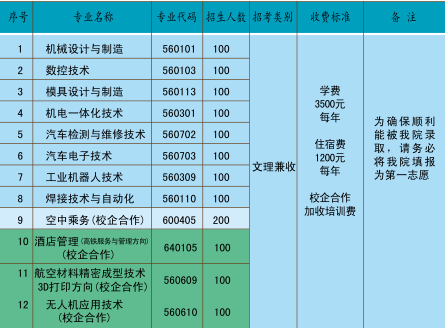 2017年贵州航空职业技术学院高职招生计划表